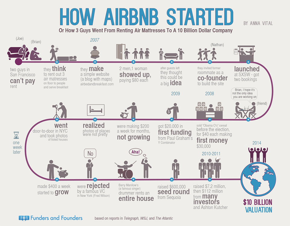 5 Easy Steps to Starting an Airbnb in 2023 - The Leading All-In