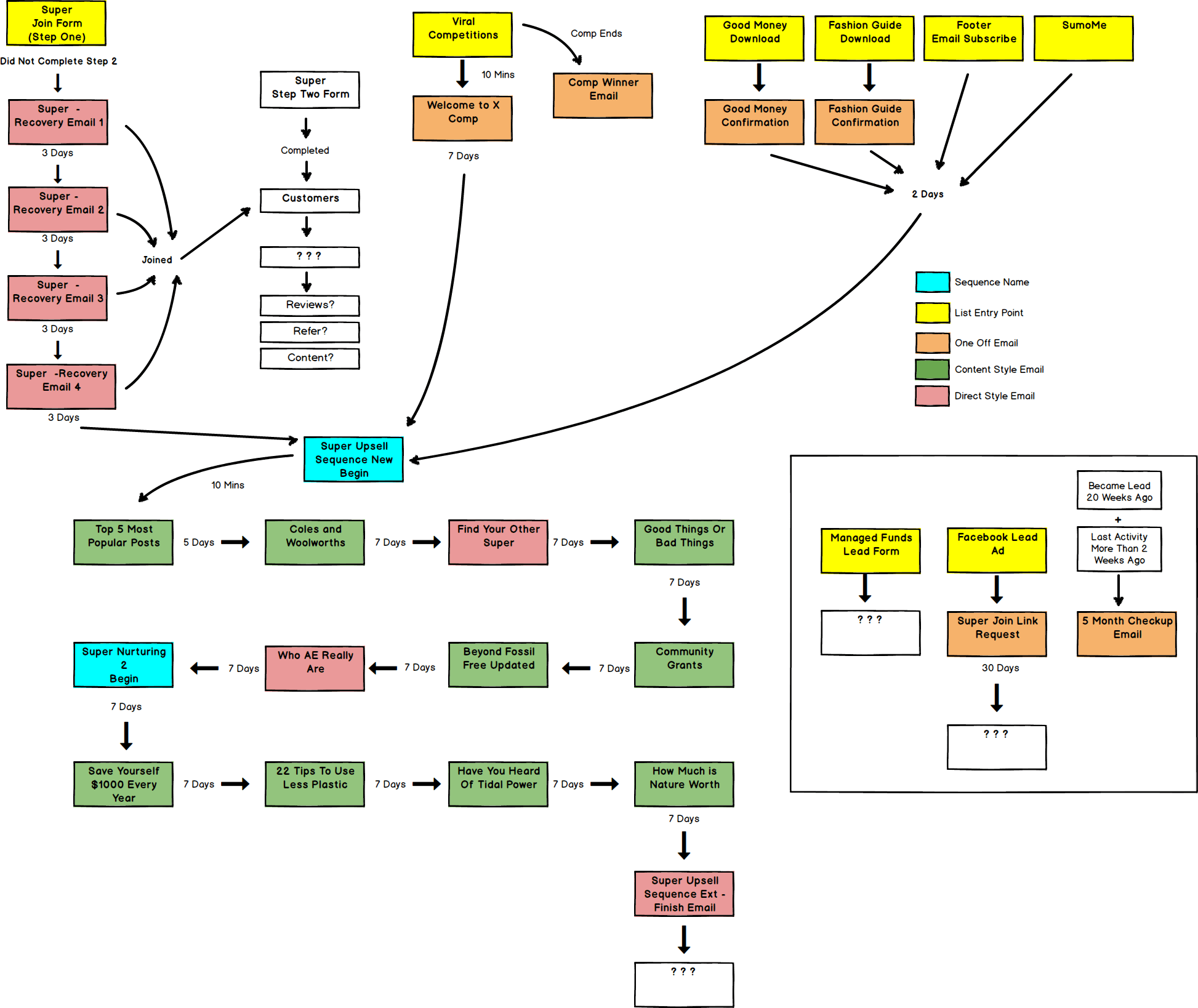 Email Map