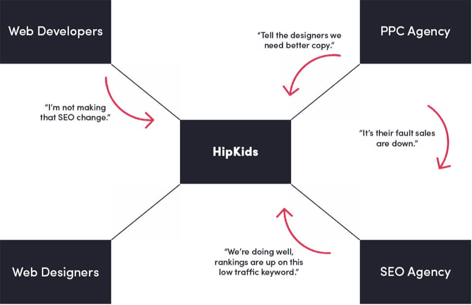 HipKids - Case Study1