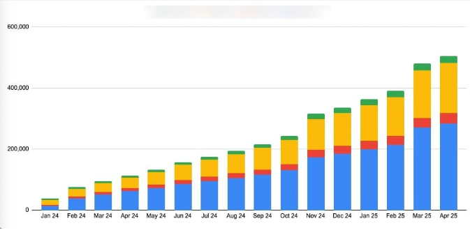 Klaviyo-email-automation-graph