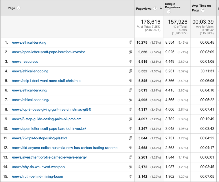 ae-content-results
