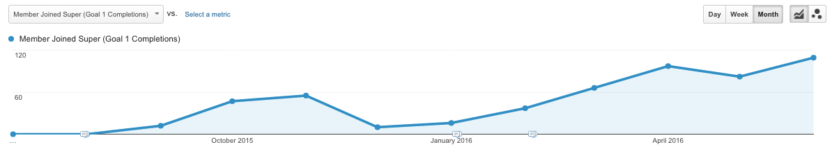 ae-email-stats