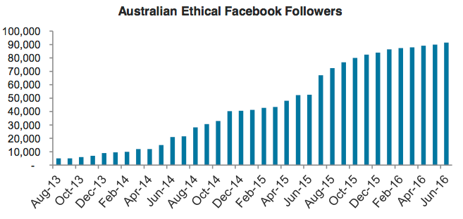ae-facebook-followers