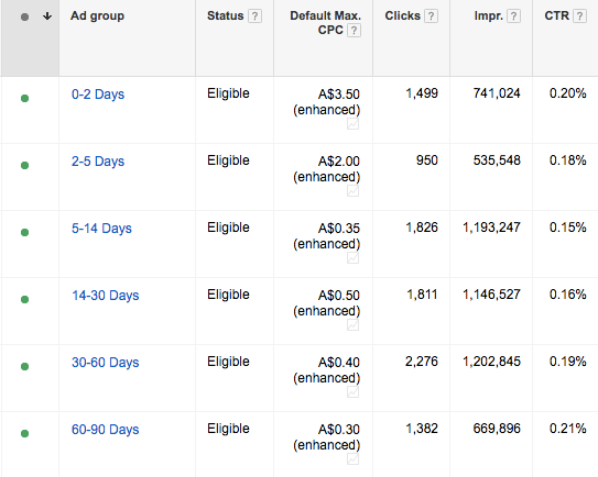 ae-remarketing