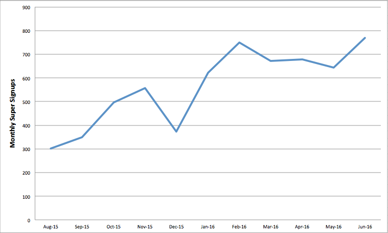 ae-results