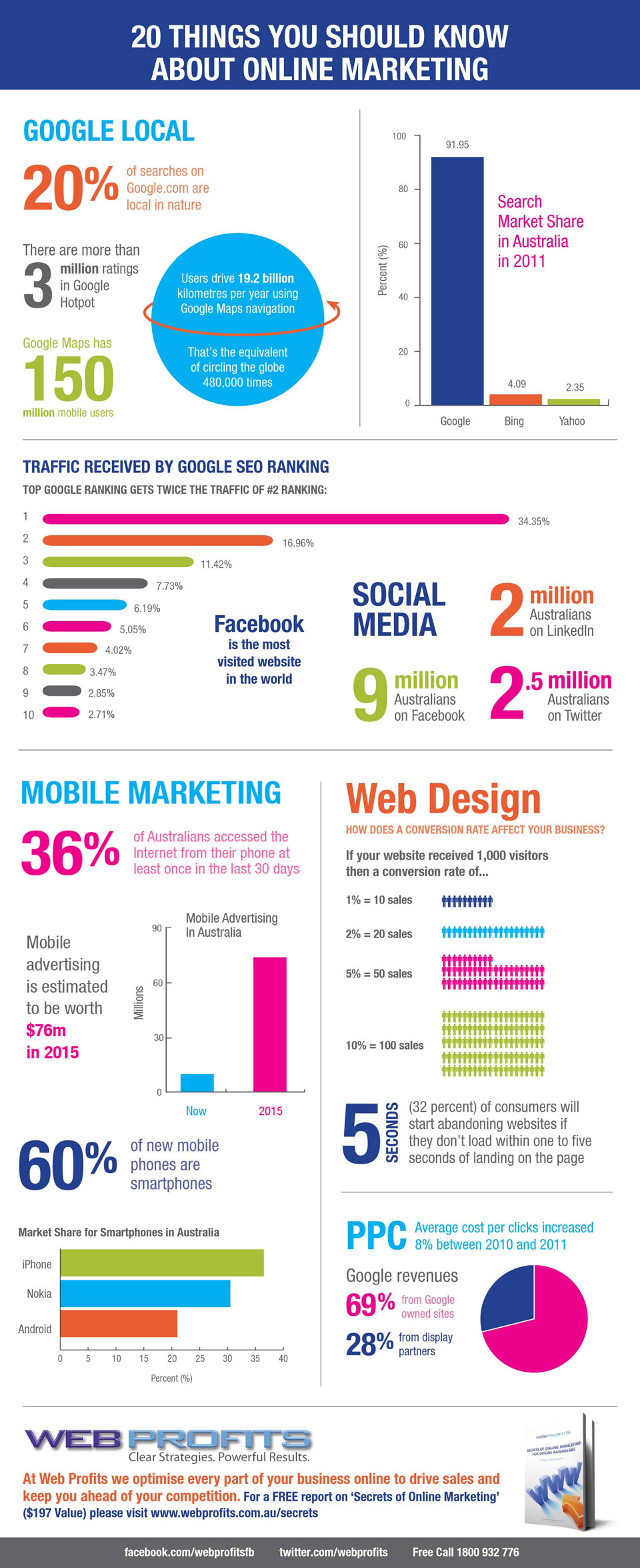 online-marketing-infographic.jpg
