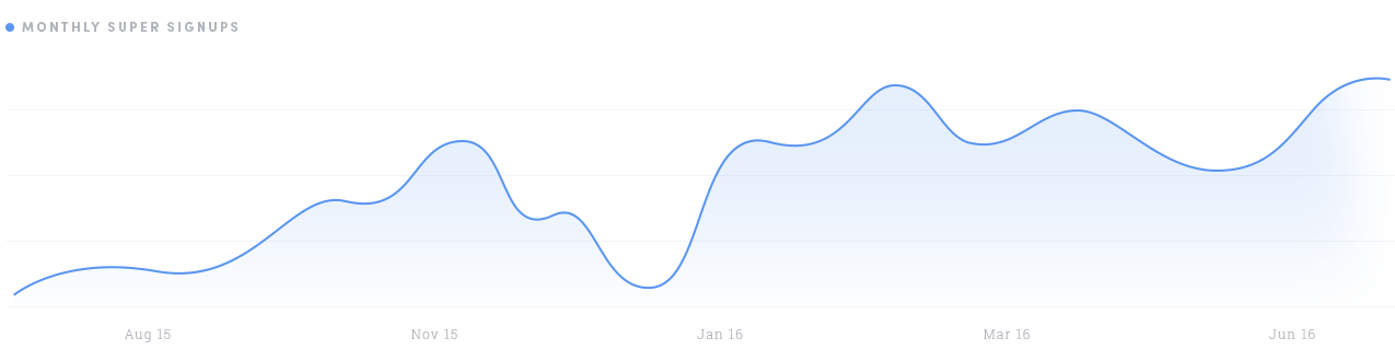 Australian Ethical graph